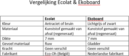 Ekoboard randafwerking 14 cm x 25 meter - Grijs